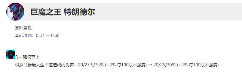 lol国服12.3什么时候更新,lol最新版本更新公告12.22