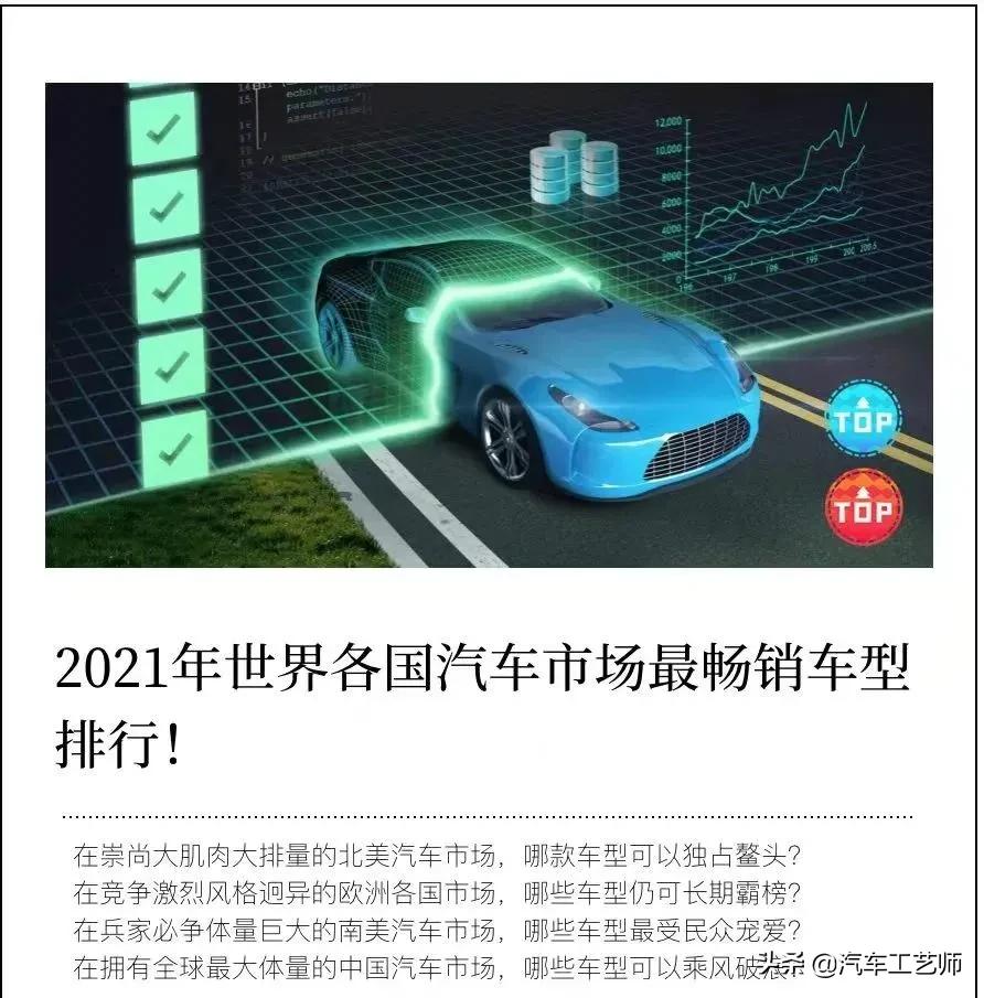 2021年最值得购买车型盘点,2019全球最畅销车型前十名出炉
