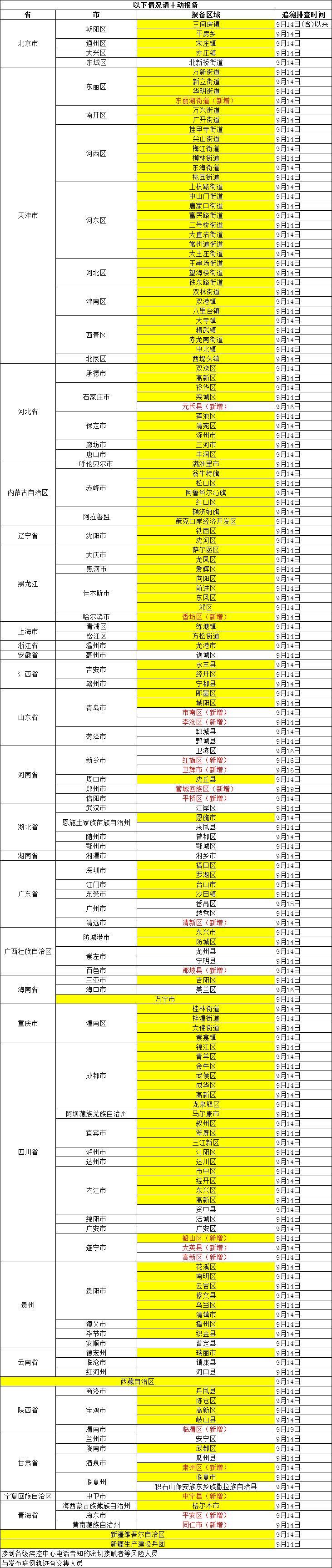 厦门疾控最新提醒,厦门疾控怎么预约