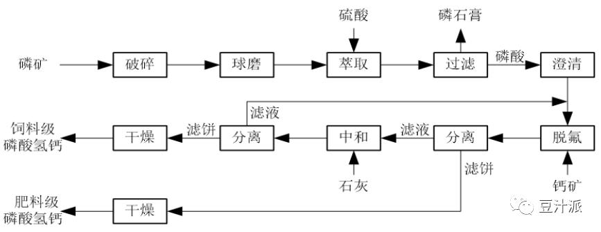 四川发展龙蟒股份,四川发展龙蟒集团股份公司股价