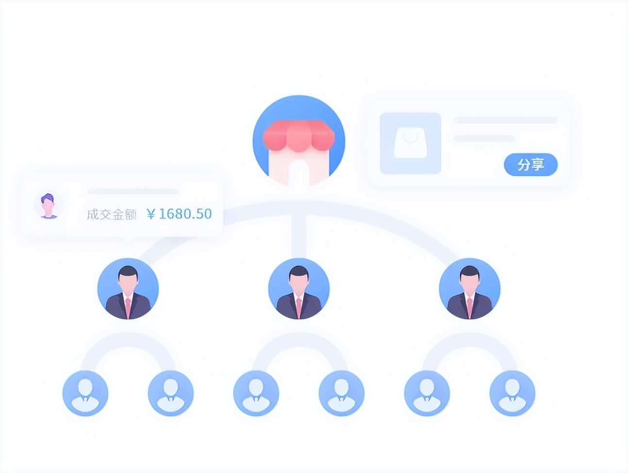 微信小程序分销商城,微信分销商城要多少钱一个