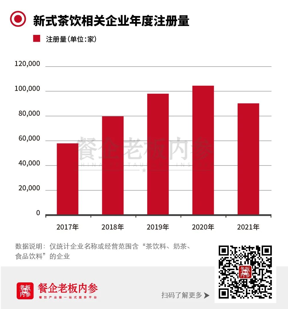 五一20店同开，单店日销稳超2000杯，这个茶饮品牌是怎么做到的？