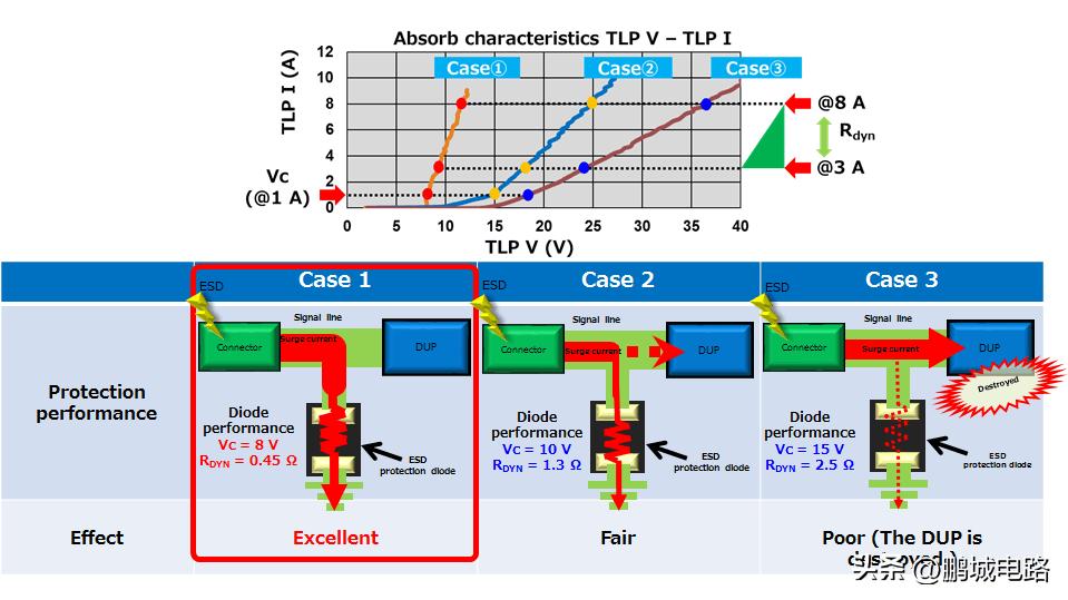 tvs二极管工作原理与什么相似,双向tvs二极管的原理图