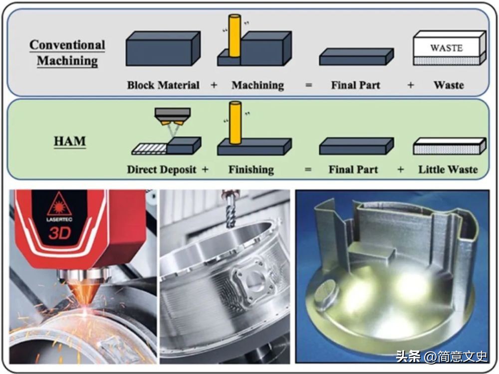 3d打印的质量评定方法,3d打印硬度测试