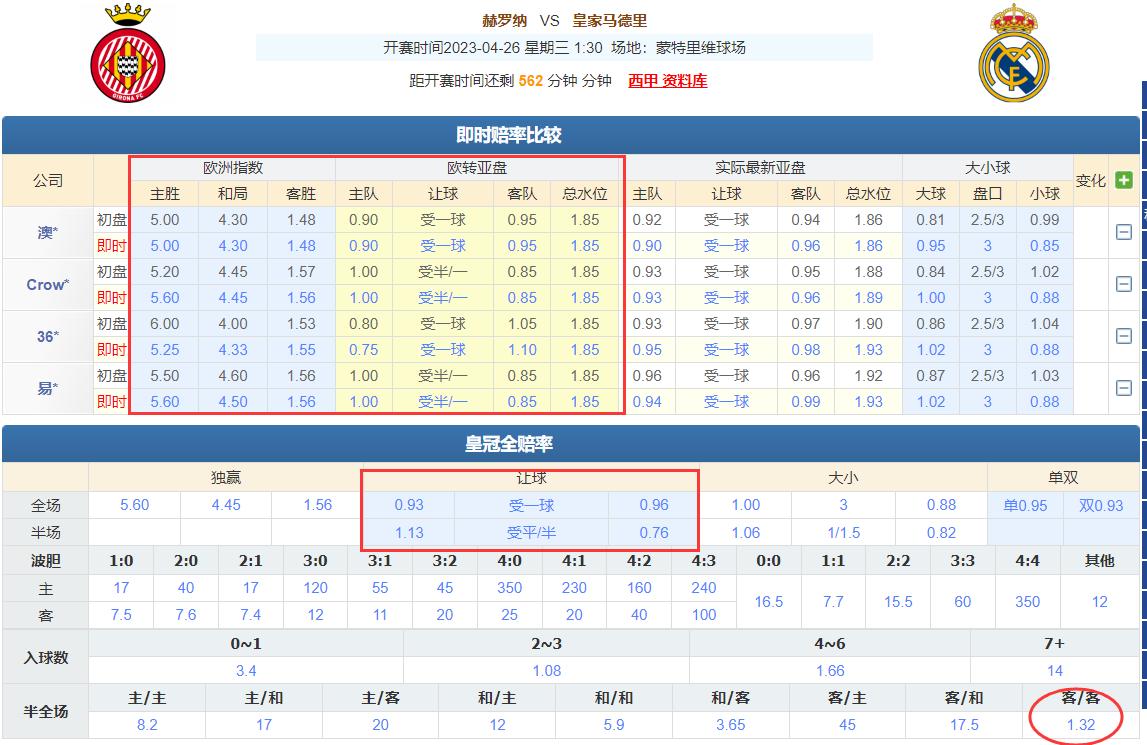 竞彩4-2怎么算,竞彩欧赔标准水位表