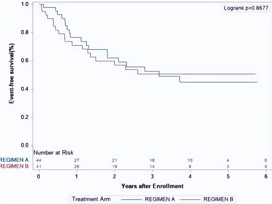 ASCO五分钟丨刘佳勇教授：软组织肉瘤新辅助治疗的研究进展