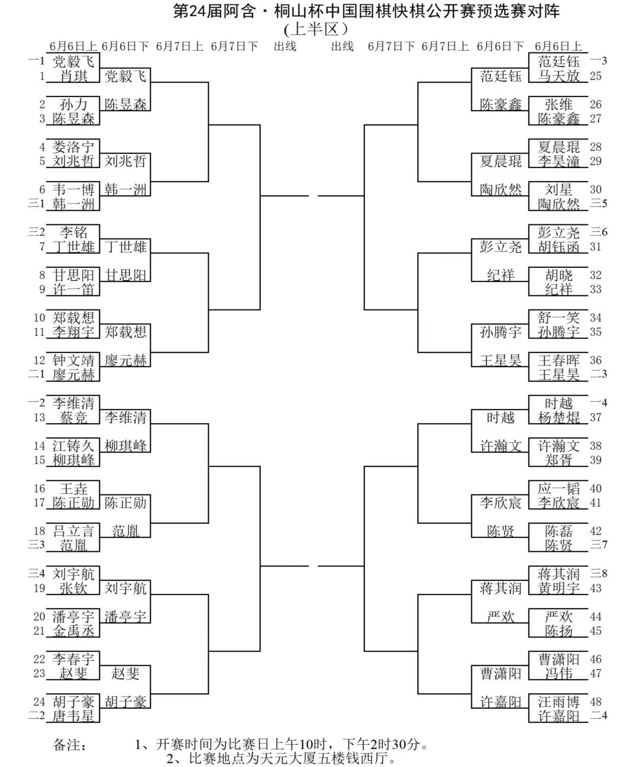 阿含桐山杯进入十六强的00后棋手,阿含桐杯最新比赛