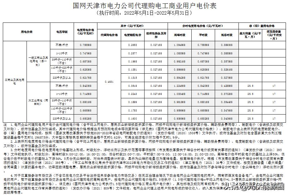 电网2020年代理购电价格,广东省2023电网企业代理购电价格
