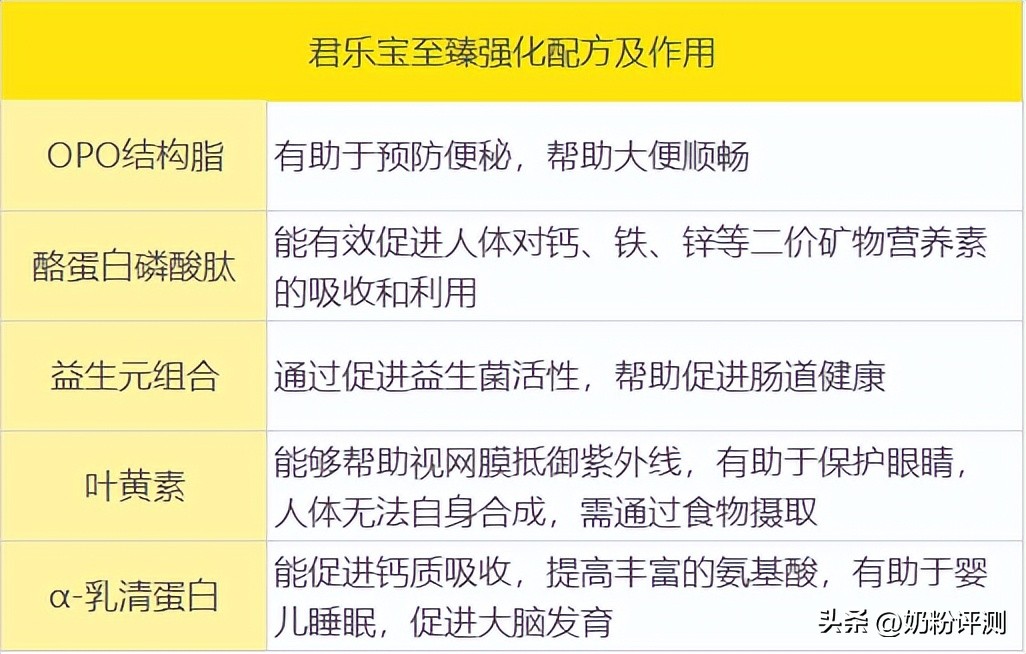 君乐宝至臻奶粉是不是奶味比较淡,君乐宝至臻奶粉优点与缺点