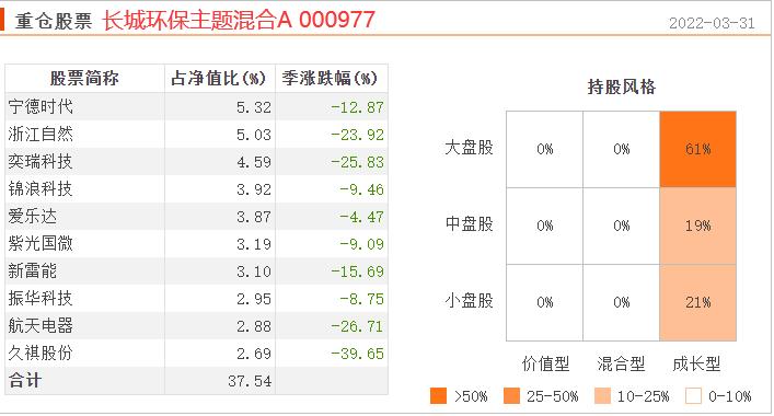 连续五年正收益的主动型基金排名,近3年混合基金前十名
