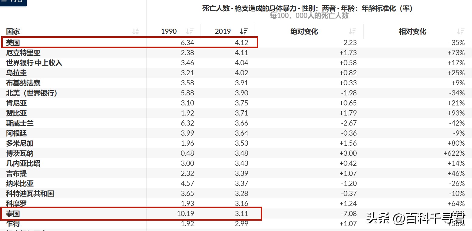 泰国的治安怎么样,泰国为什么出现那么多杀人案