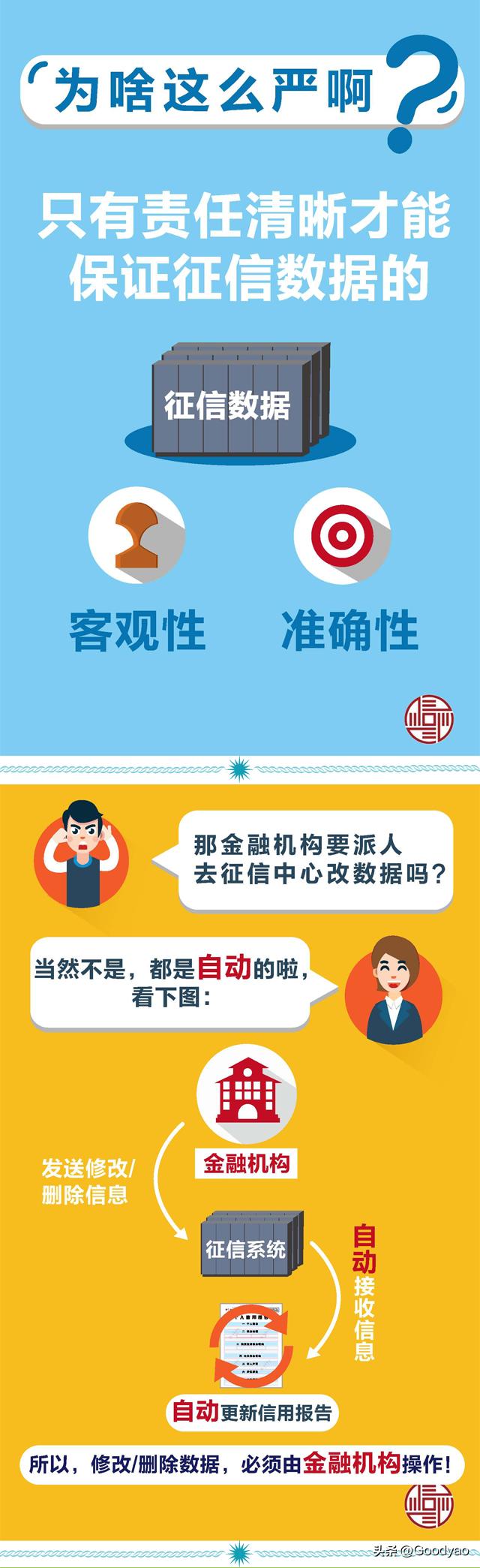 最全征信报告解读,个人征信报告中常见的几个误区