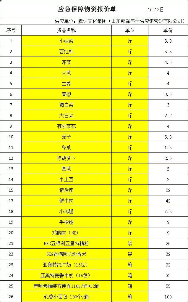保障生活物资人员,保障生活物资