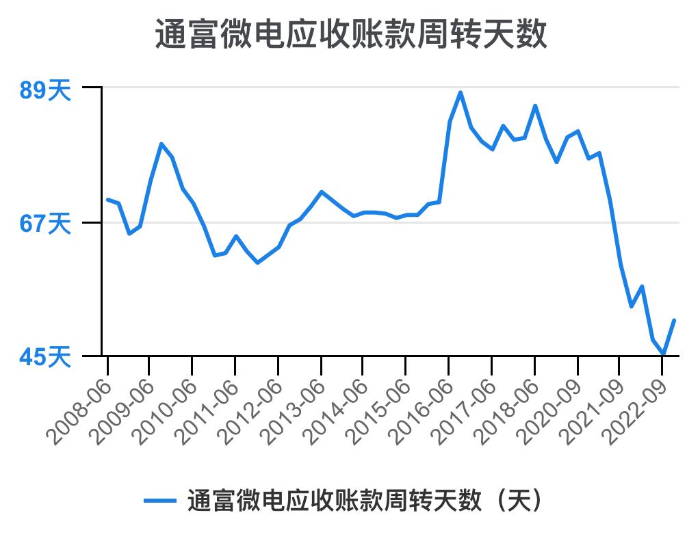 通富微电2024年中报预估,通富微电盈利能力和成长性分析