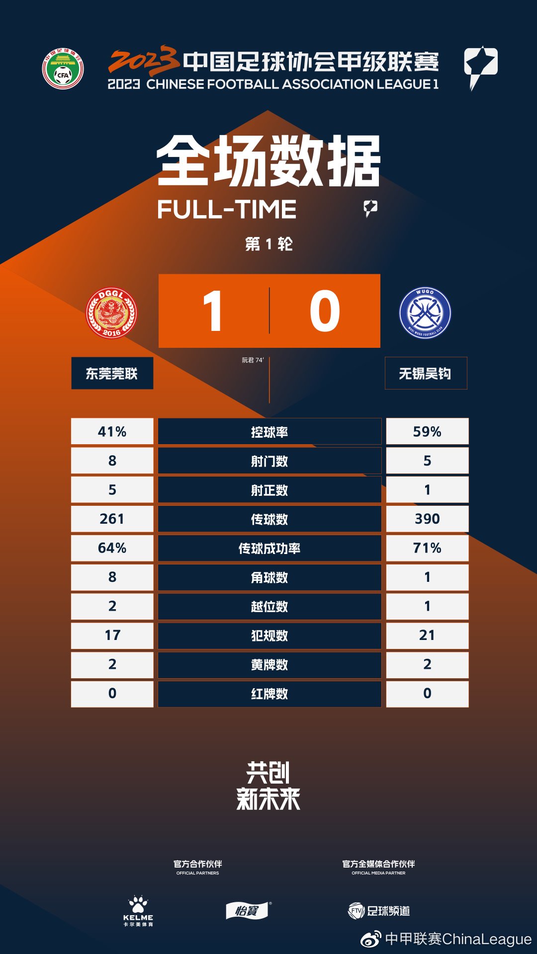 2022中甲联赛首轮,2023中甲积分榜全部排名