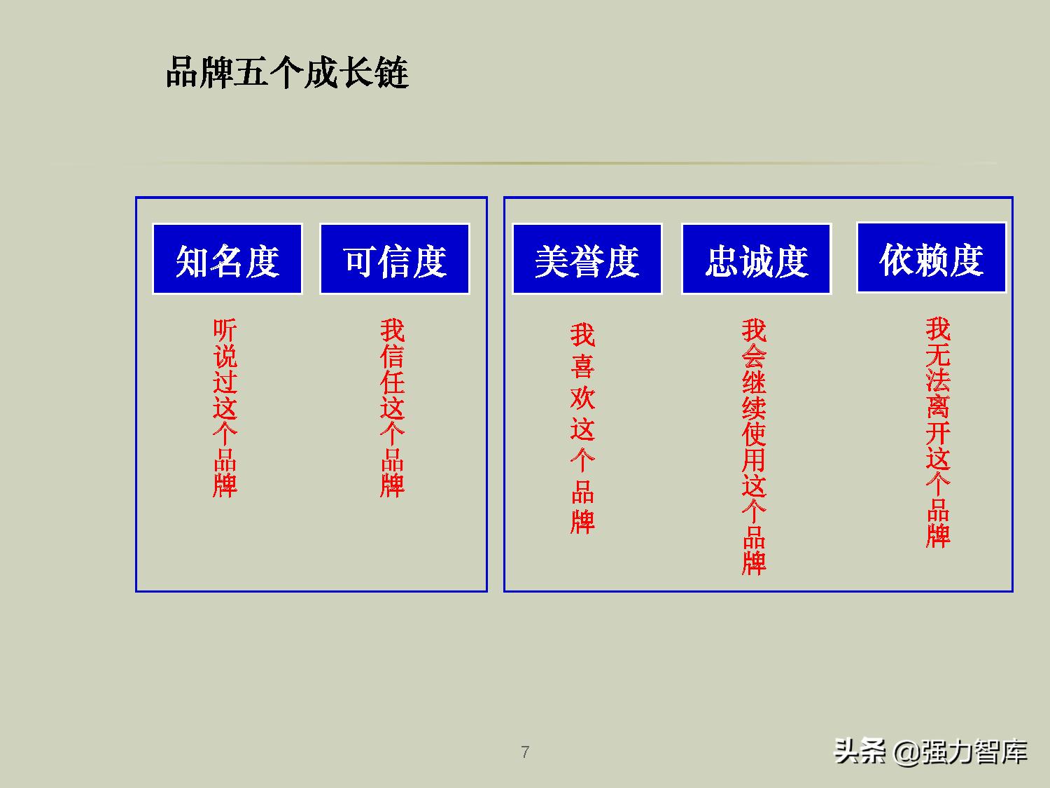 企业品牌战略规划培训PPT,共79页