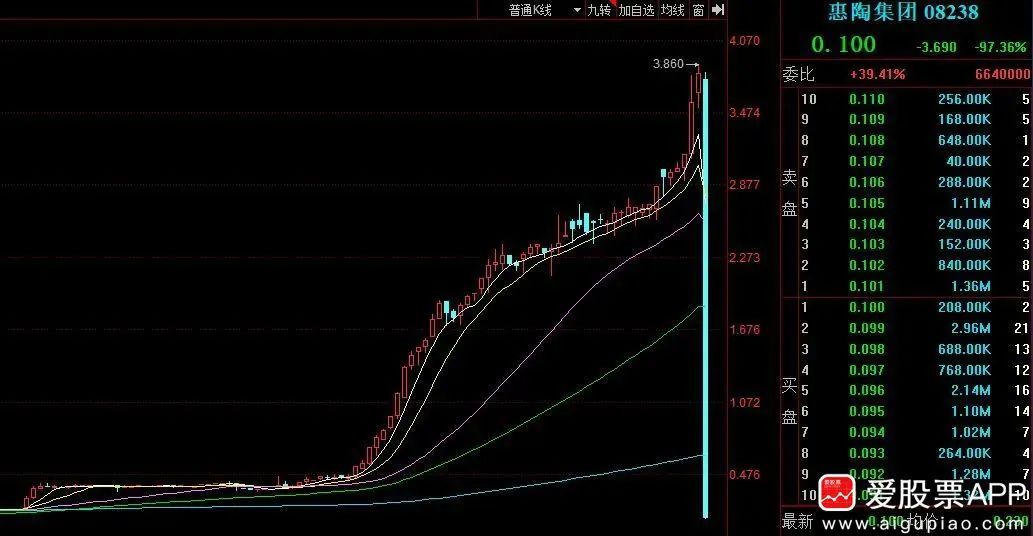 指数全天弱势震荡后市还会涨吗,短期指数会延续震荡吗