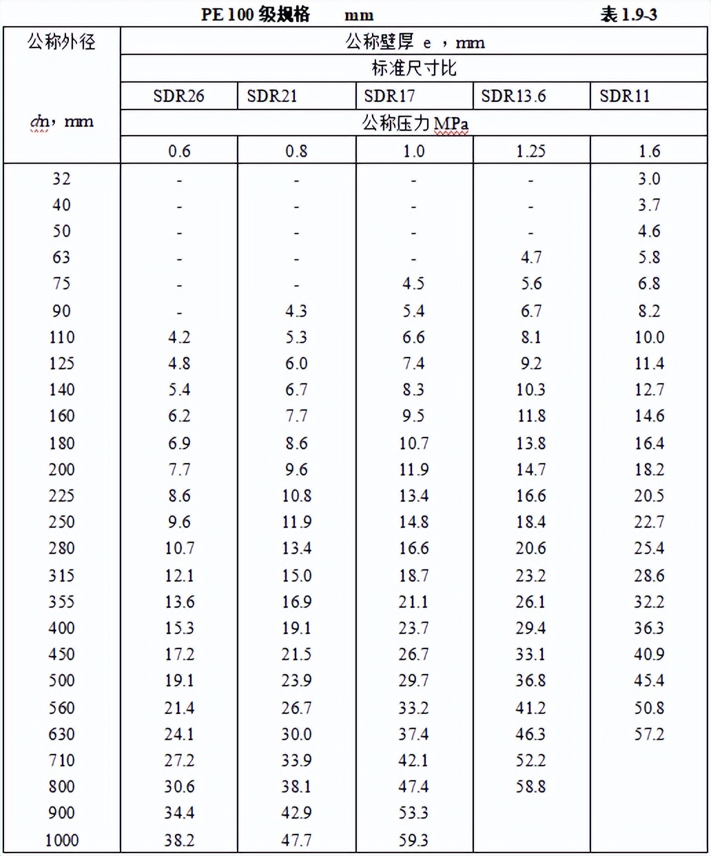 机电安装工程材料进场如何验收,建筑电气工程施工质量验收讲解