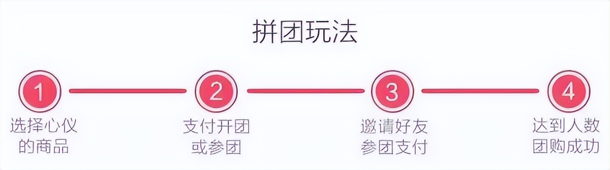 社群运营每日流程,社群运营全流程解析