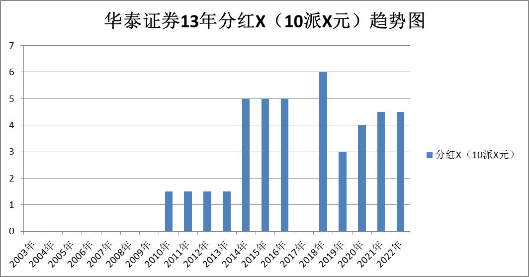 证券股东方财富后市分析,证券中信证券