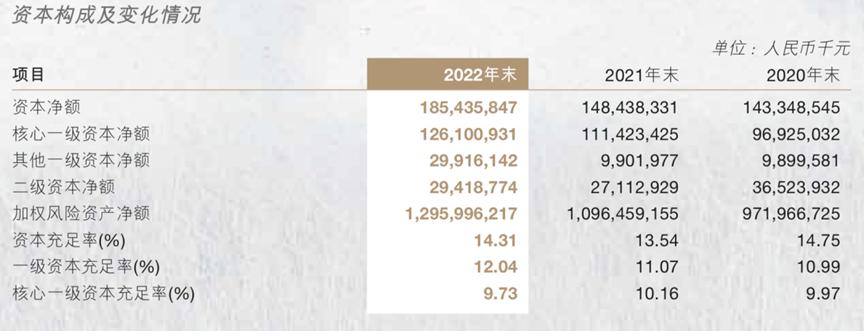 南京银行深度分析,南京银行历史的突破