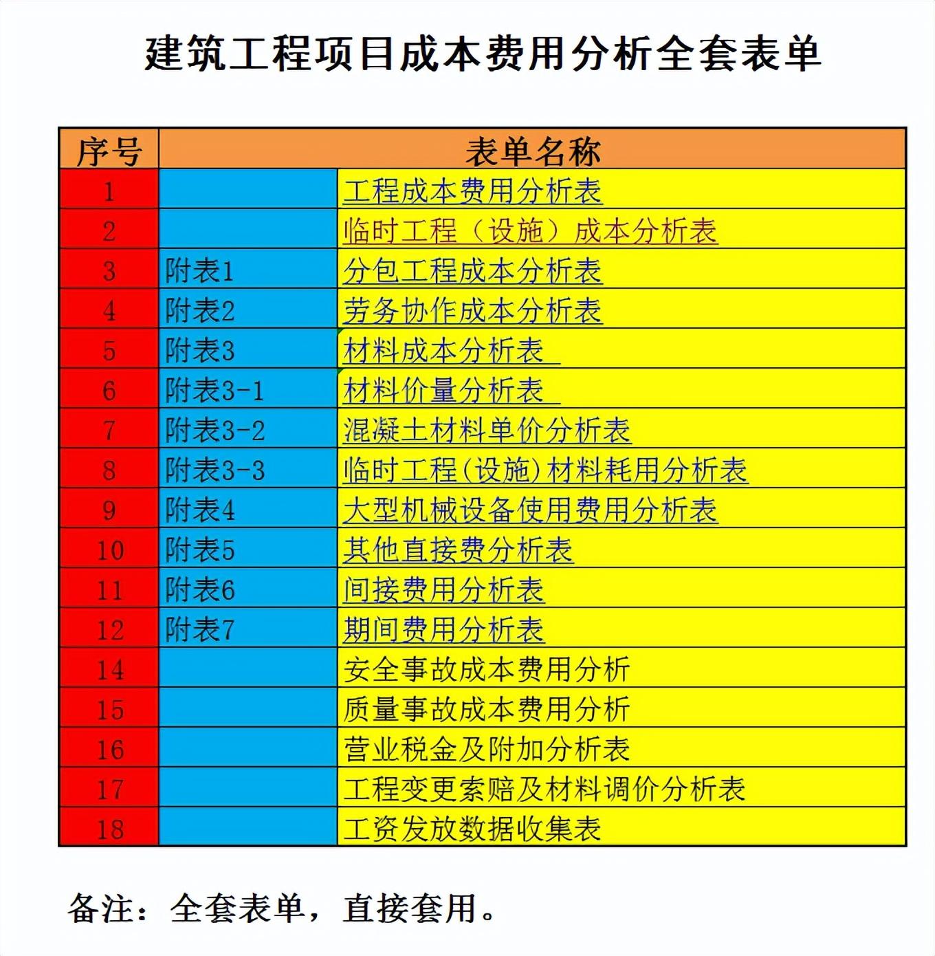 中建三局全额承包工程成本测算,中建施工成本管理手册