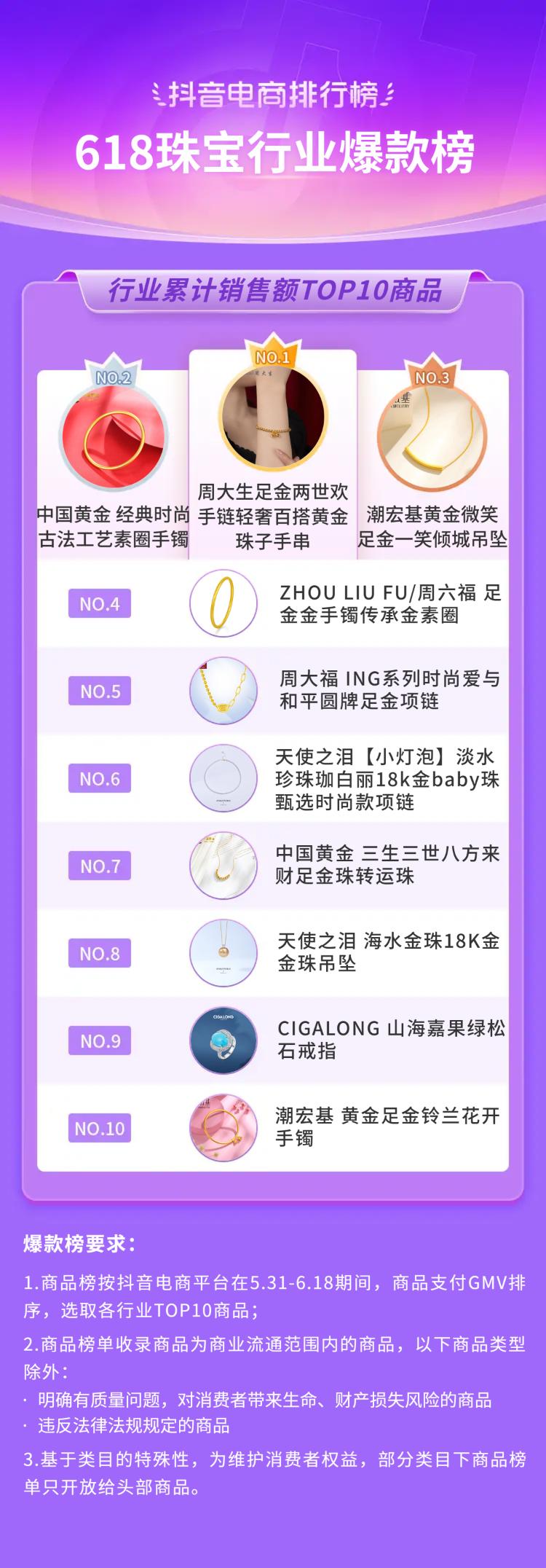 抖音电商618流量抢占攻略,抖音电商618战报