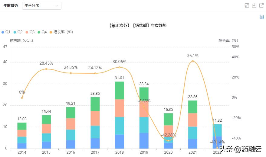 全国二十五种药大降价,最新降价的70种药品