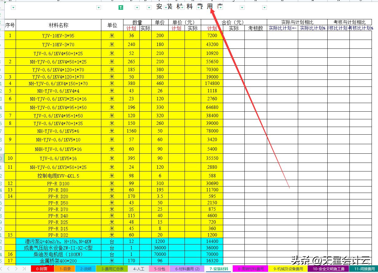建筑业会计新手,建筑业会计有前途吗