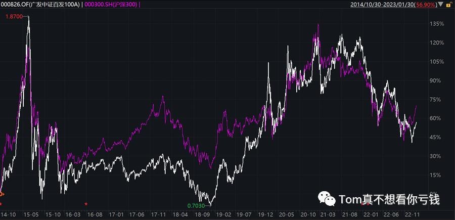 中国量化交易发展史,中国深度学习的发展历程