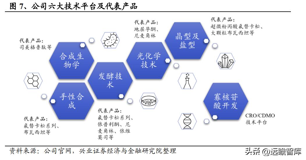奥锐特药业最新信息,奥锐特药业发展历史