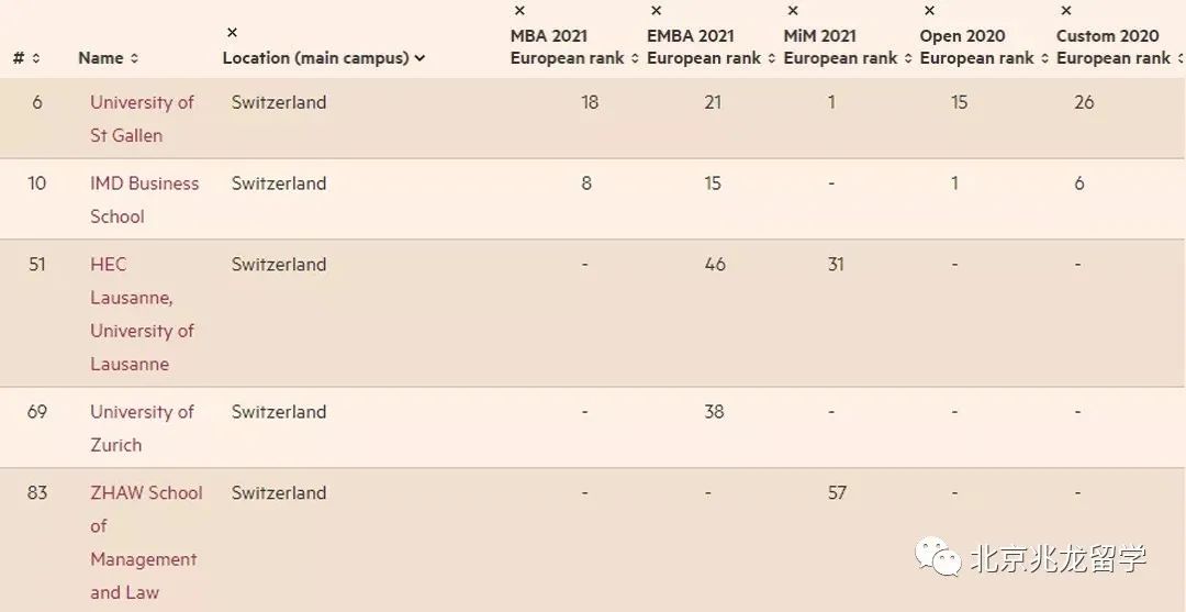 金融时报2024年欧洲商学院排名,欧洲最佳商学院排名榜单