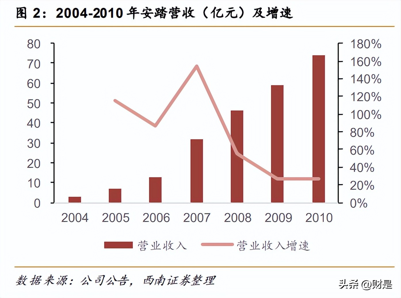 安踏发布十年全球化战略,安踏体育深度研究
