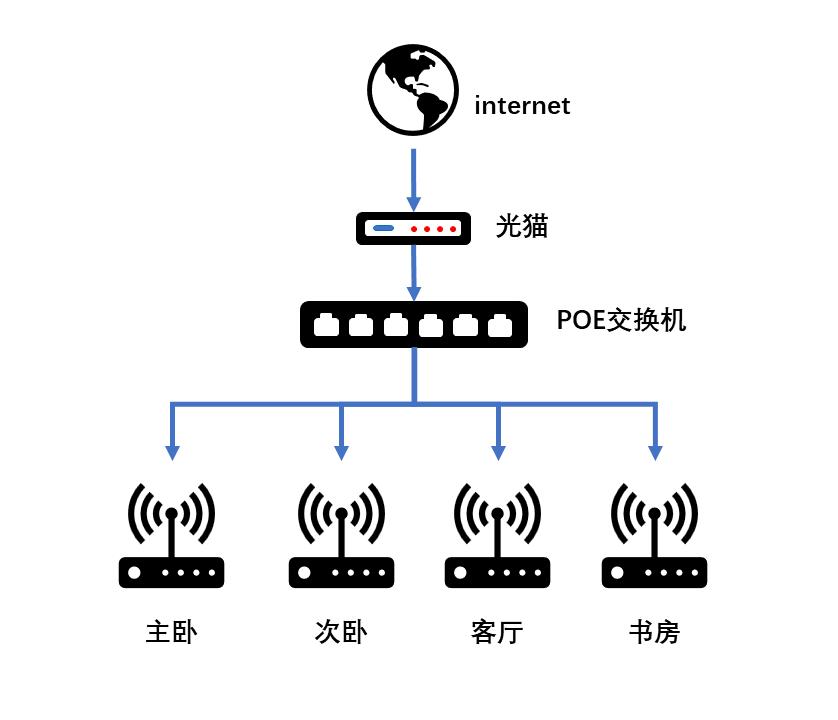 wi-fi6路由器推荐mesh,无线wi-fi组网mesh路由器选择