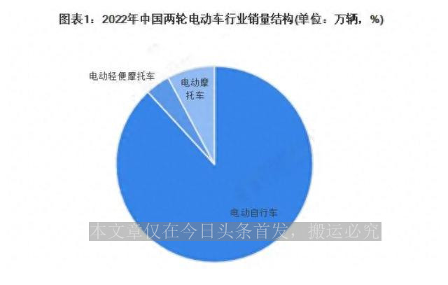买电动车48v,买电动车48v多少钱