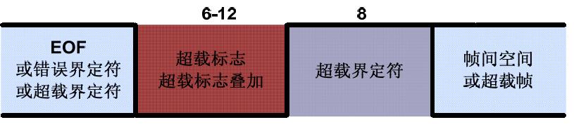 can总线时钟同步原理,can总线内部电路原理