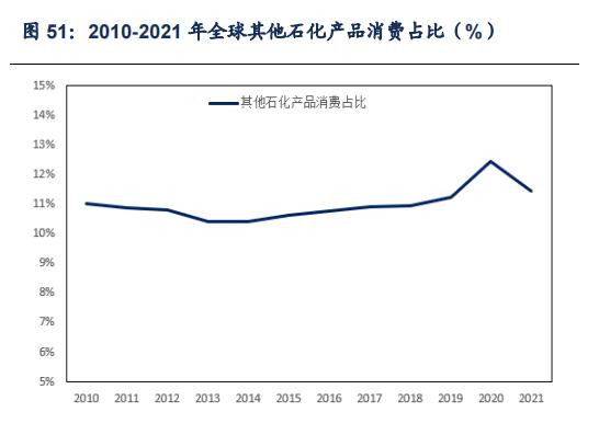 石化机械行业分析及市场研究报告,2021年石化行业分析