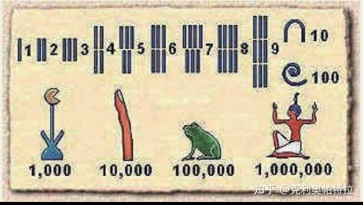 古埃及文字的破译,古埃及破译了多少文献