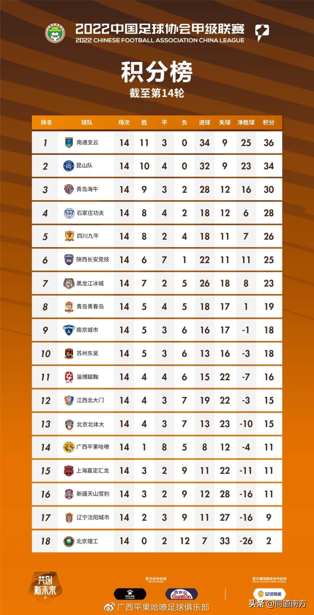 中甲联赛广州vs广西平果,中甲联赛广西平果vs广州队