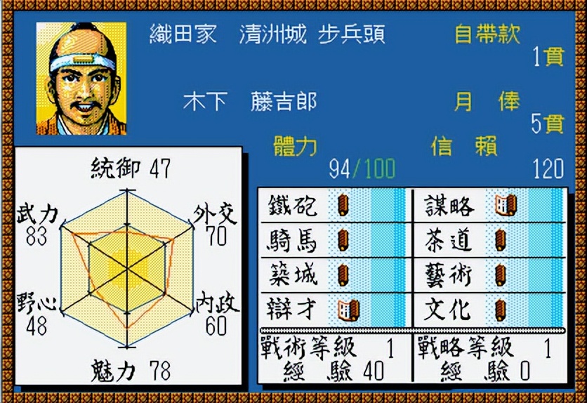 太阁立志传战国绘卷介绍,太阁立志传全部人物传