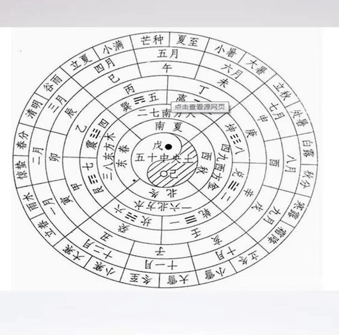 阴历是不是农历阳历是不是公历,你知道农历阴历阳历公历的区别吗