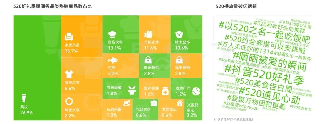 5月短视频直播营销分析：反季服装开启销售潮