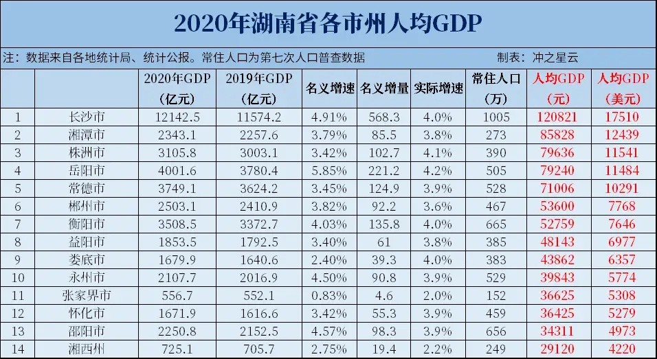 2022年下半年郴州市房价走势,2021年郴州楼市成交均价