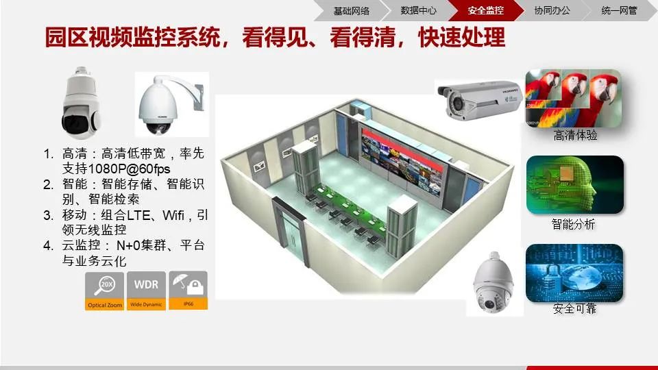 智慧园区解决方案公司排名,智慧园区解决方案价格
