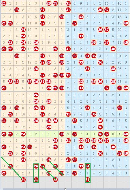 快乐8第2023176期个人分析与推荐