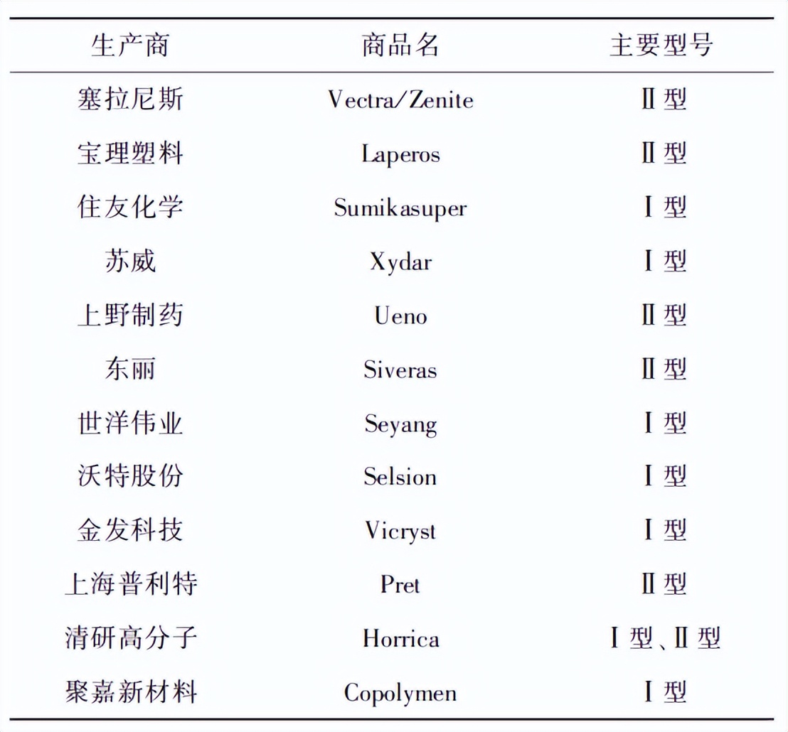 2025年全球液晶高分子产能将达8万吨！国内已进入有序发展阶段