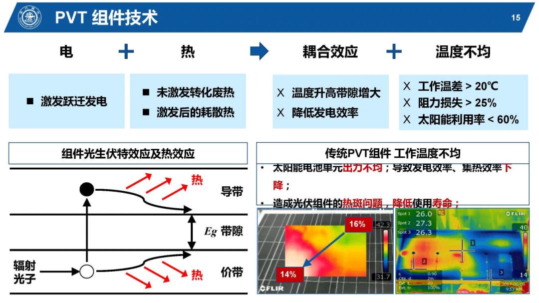 光伏能源PPT该怎么做,太阳能热利用ppt