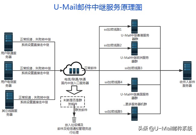 国外邮件发不出去了怎么办,邮件发国外总是失败