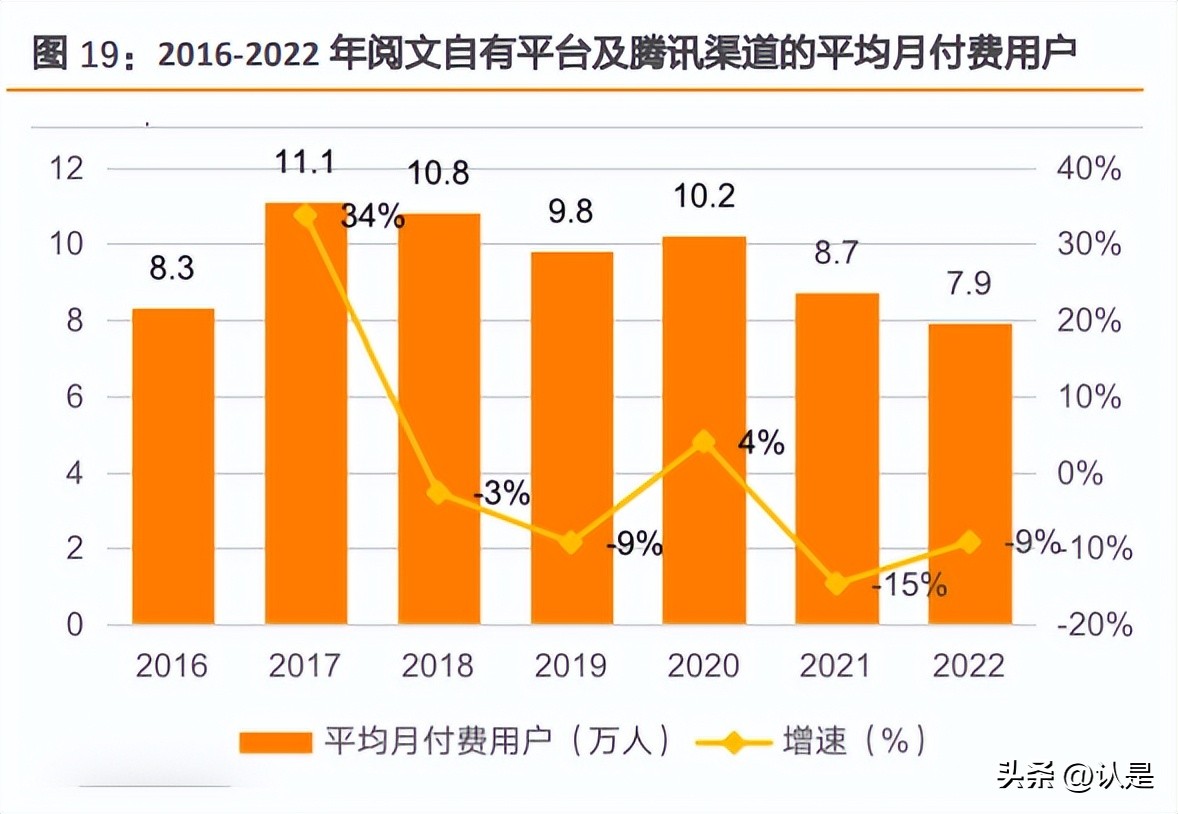 阅文集团2024年估值,阅文集团深度分析