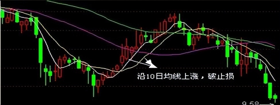 炒股止盈止损的好方法,如何避开股票投资陷阱